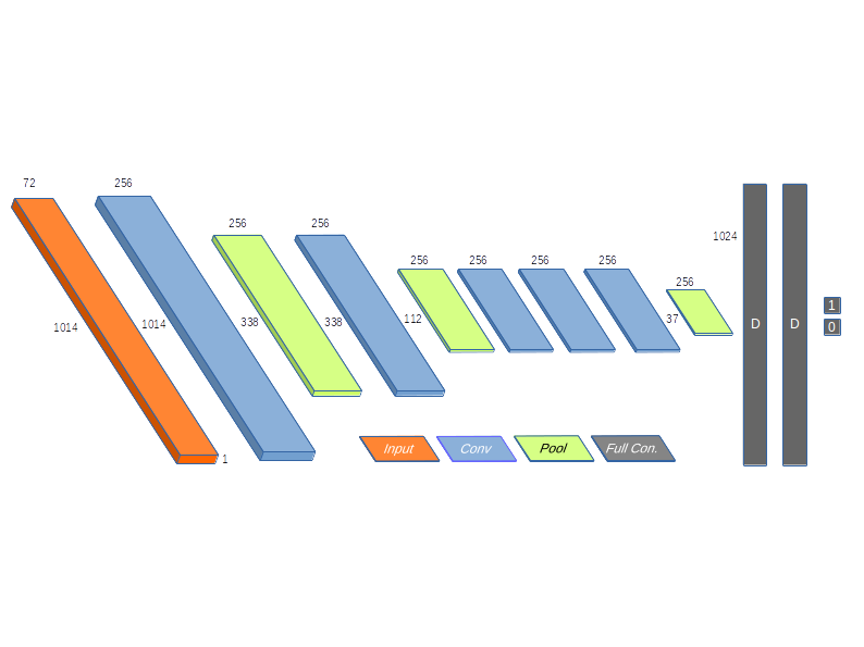 :hammer: cnn based sentiment analysis